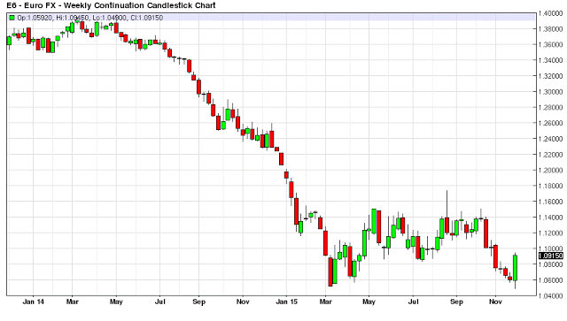Buy the rumor sell the news forex