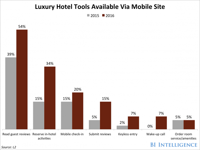 Luxury casino mobile