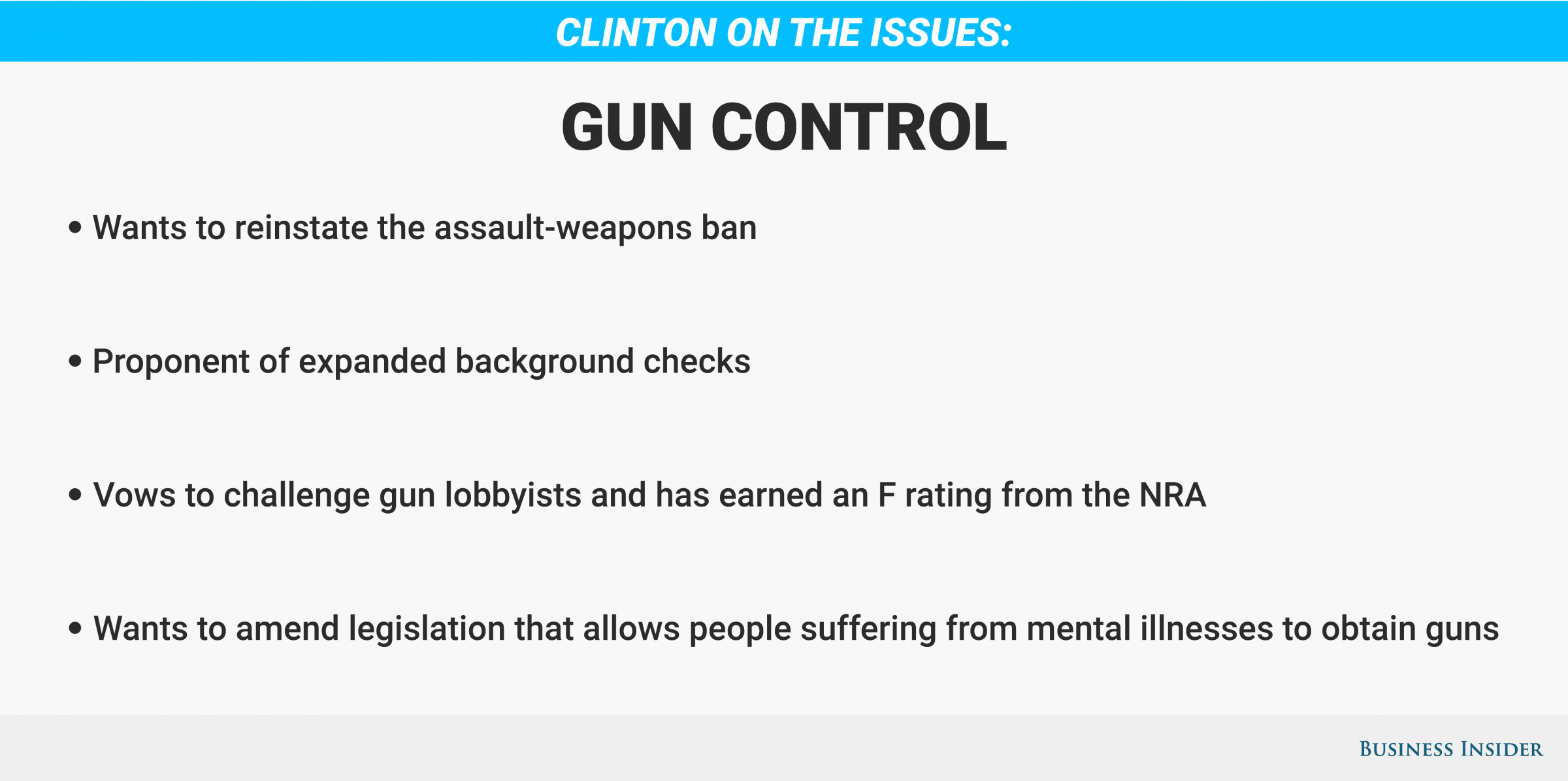 summary of the gun control debate Gun control ed guide kqedorg/newsed 2 topic background • interpreting the intent of the framers of the constitution is at the heart of the gun control debate. summary of the gun control debate Gun control ed guide kqedorg/newsed 2 topic background • interpreting the intent of the framers of the constitution is at the heart of the gun control debate.