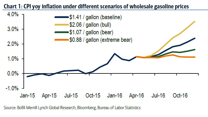 analysis of inflation based on australia analysis of inflation based on australia
