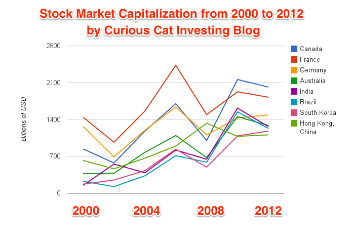 ecuador stock exchange market cap