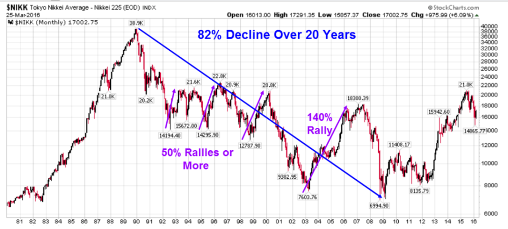 baby boomer stock market crash