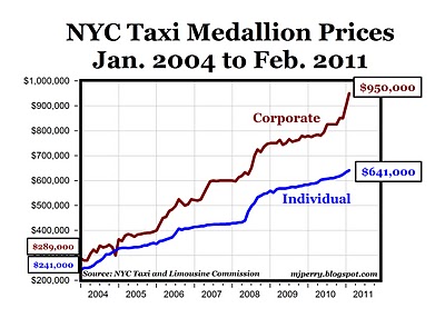 how much is new york city taxi medallion