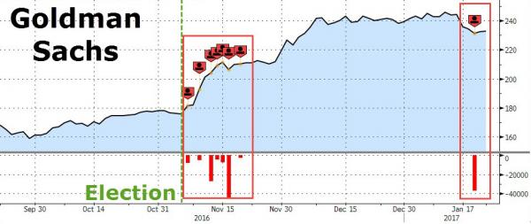 Goldman sachs employee stock options