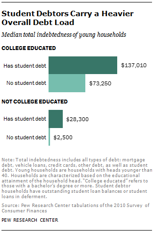 essay on student debt essay on student debt