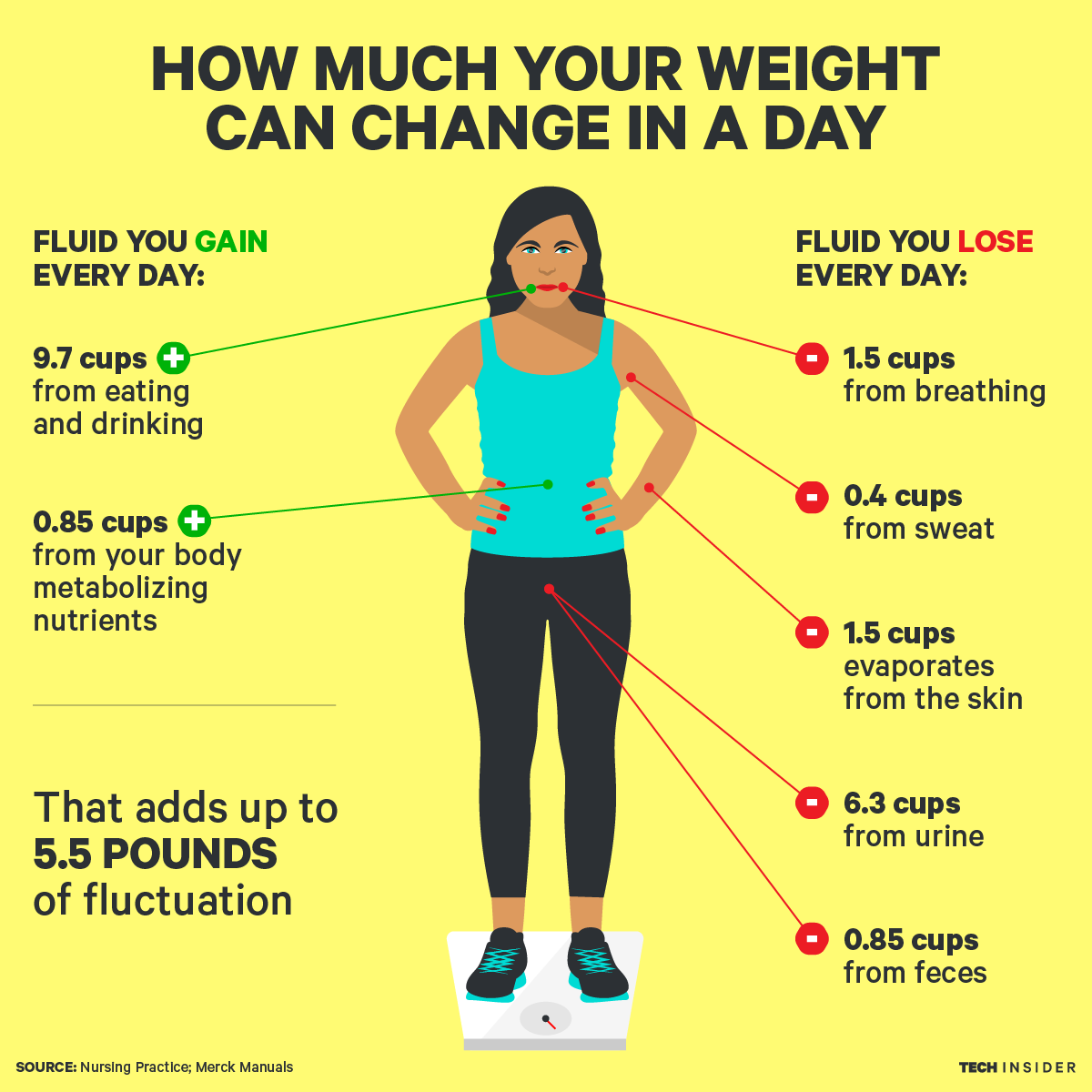 List of weight loss pills approved by fda photo 2