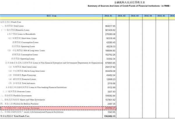China position for forex purchase