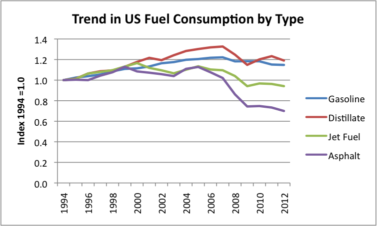 fuel efficiency in the united states essay fuel efficiency in the united states essay