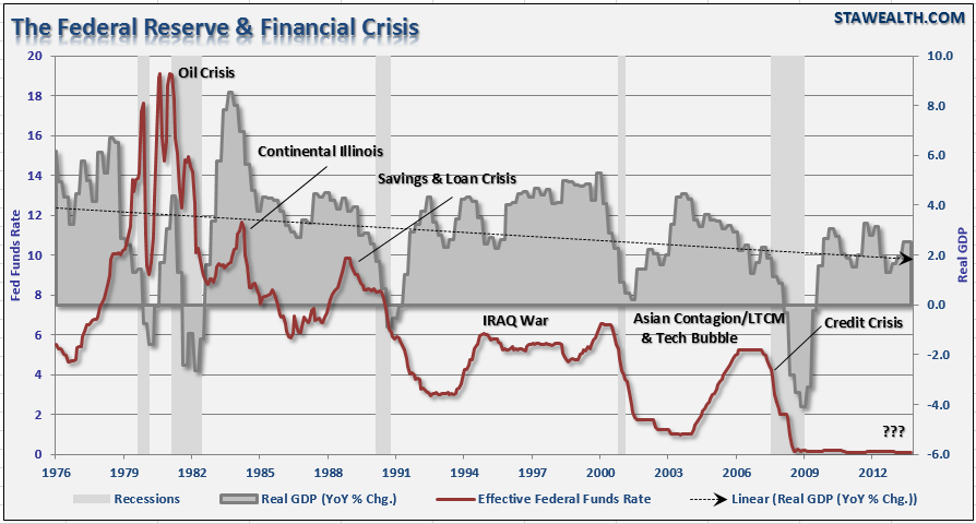 What History Says About Fed Rate Hikes Bullfax Com