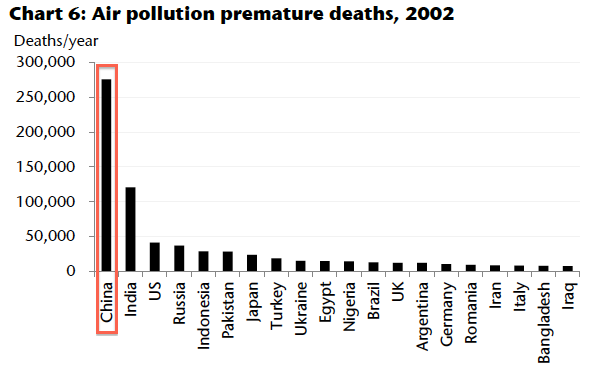 chinas massive pollution problem essay chinas massive pollution problem essay