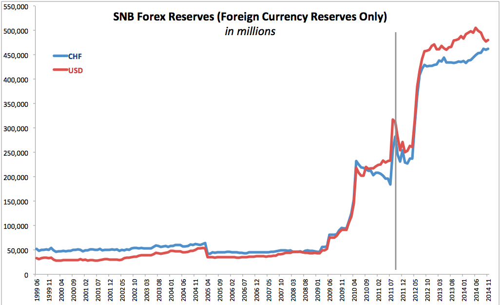 Denmark forex reserves