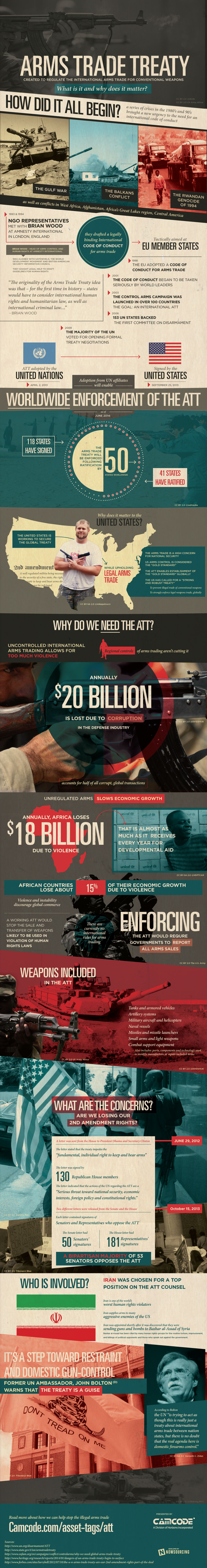 the arms trade treaty the arms trade treaty