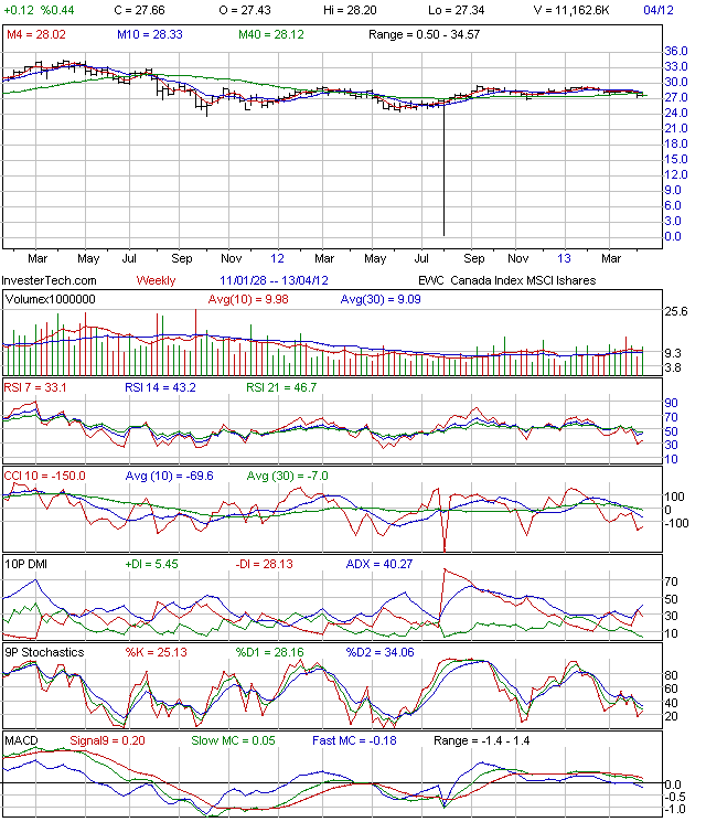 yahoo finance taiwan stock exchange