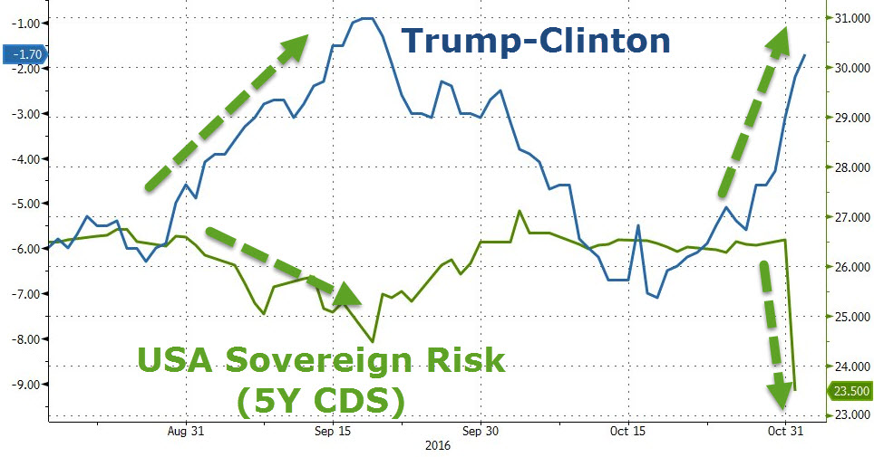 Default usa. Sovereign risk. Sovereignty risk.