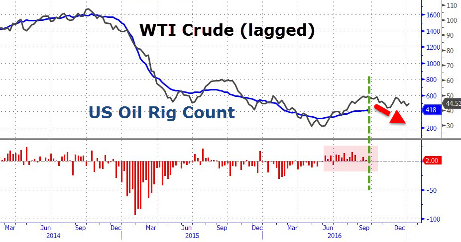 Crude schlong riding