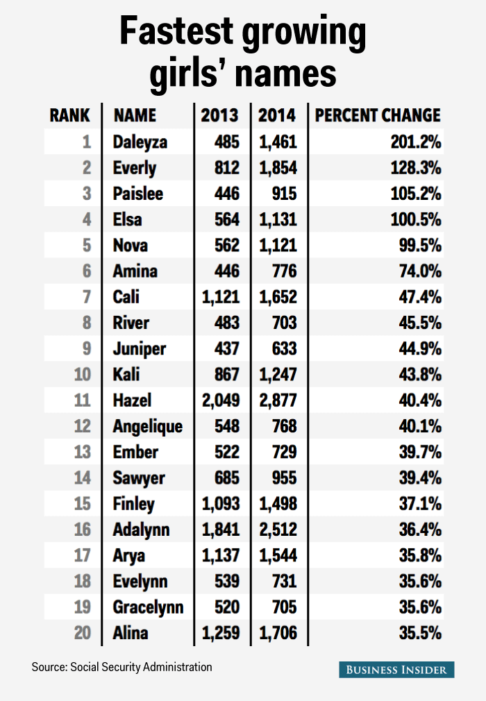 Fastest Galaxies Names For Babies